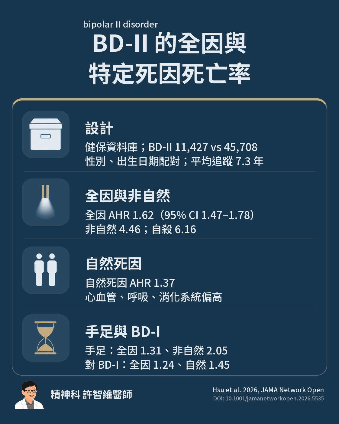 重點摘要:設計、全因與非自然死因、自然死因、手足與 BD-I 比較