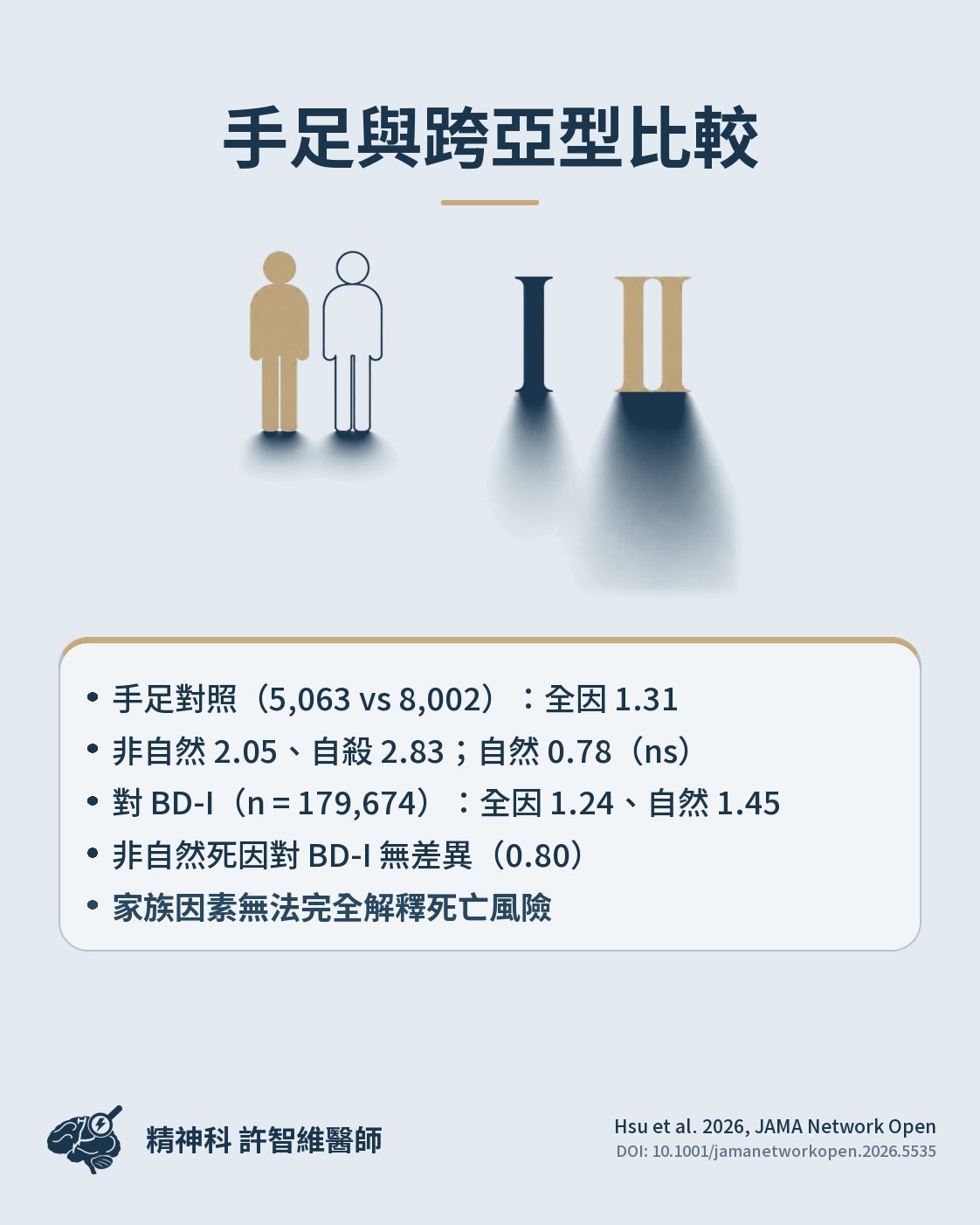 手足與跨亞型比較