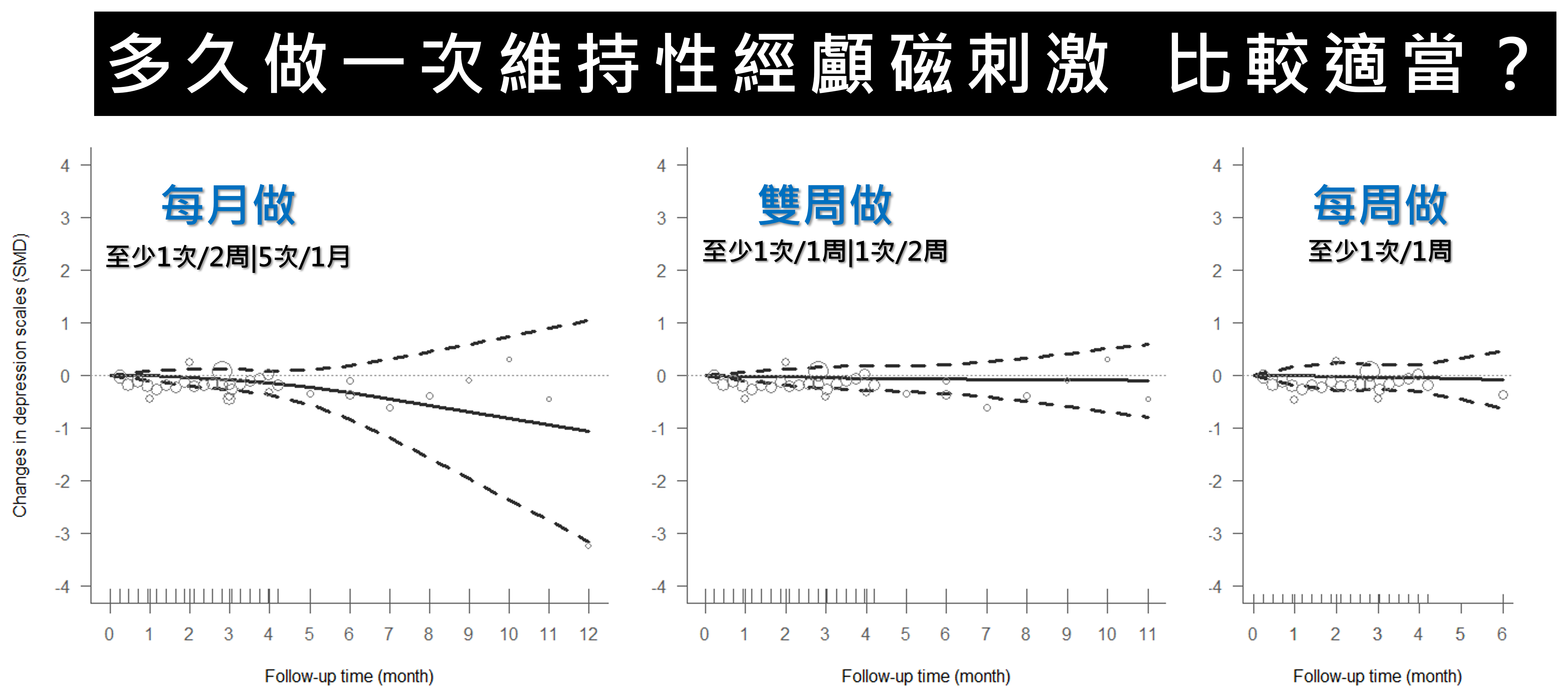 憂鬱症是否要做維持性經顱磁刺激 [V1]（原文圖片）