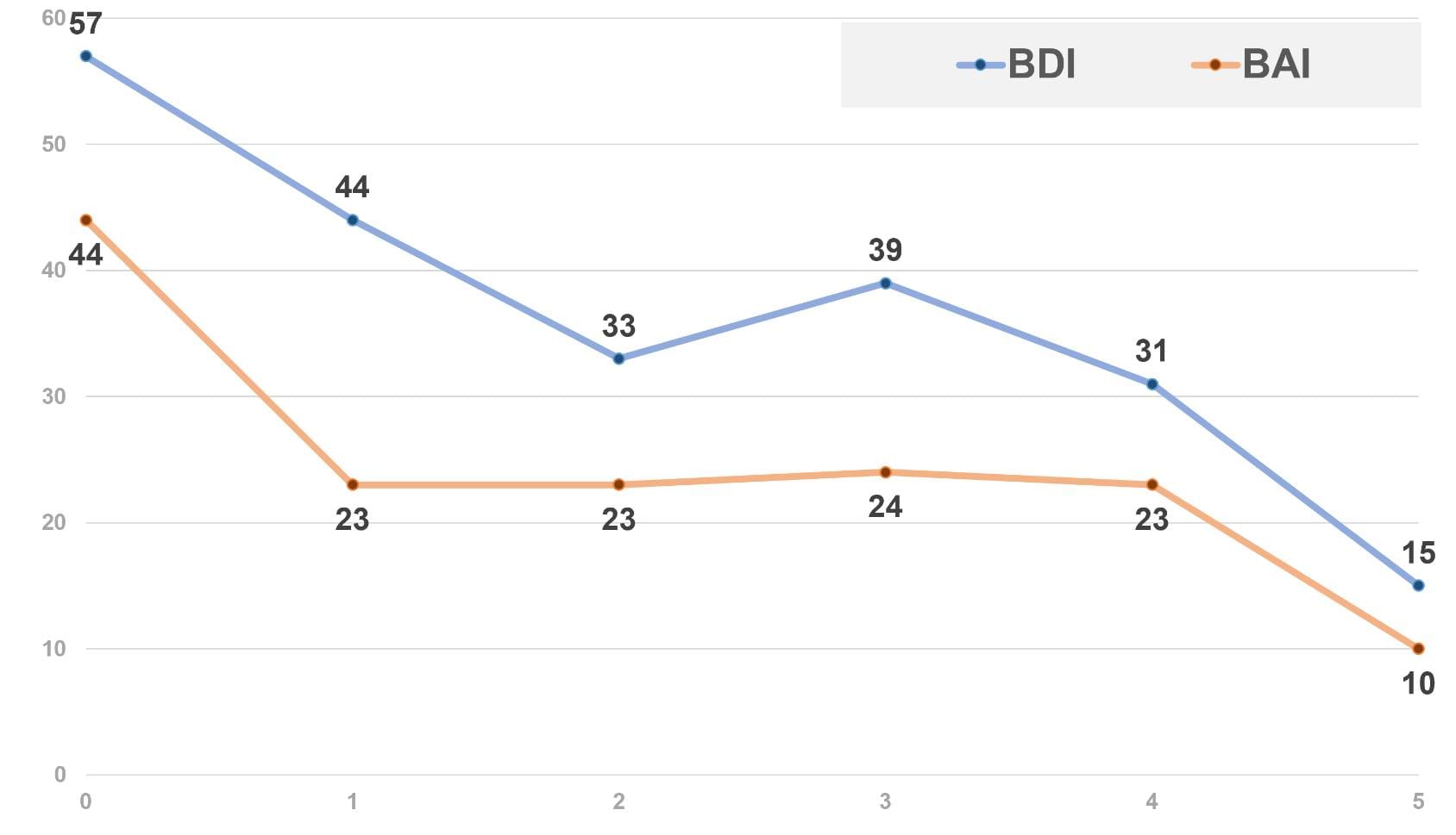 史丹佛加速智能神經調節療法(案例分享)（原文圖片）