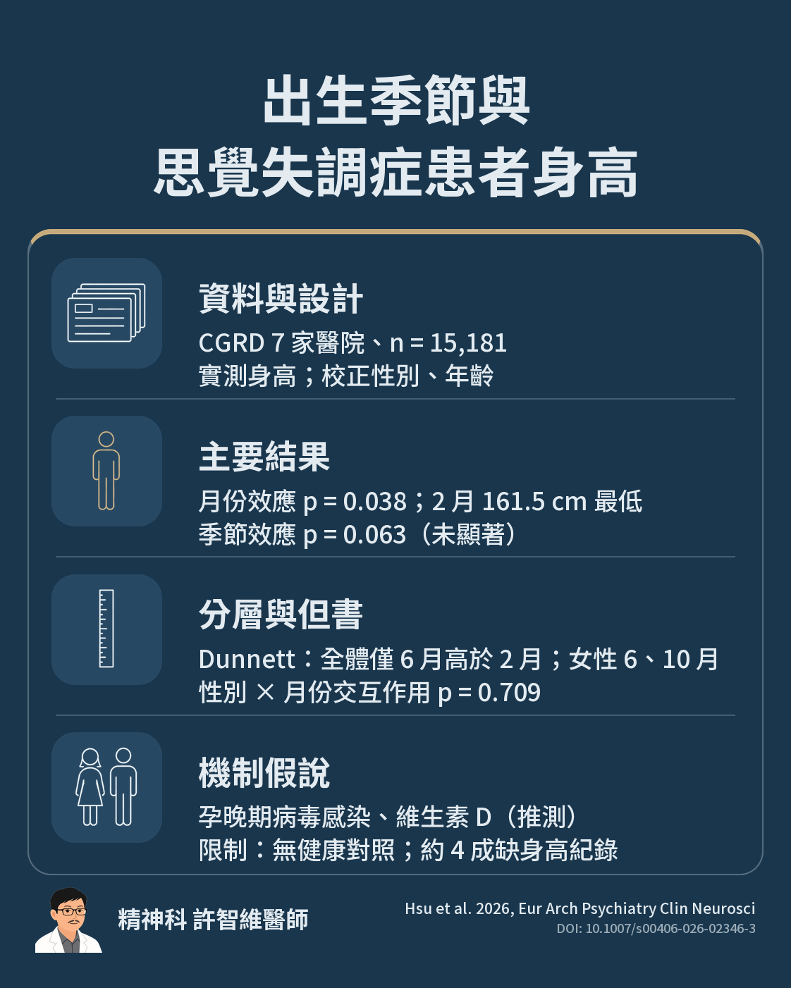 重點摘要:資料與設計、主要結果、分層與但書、機制假說